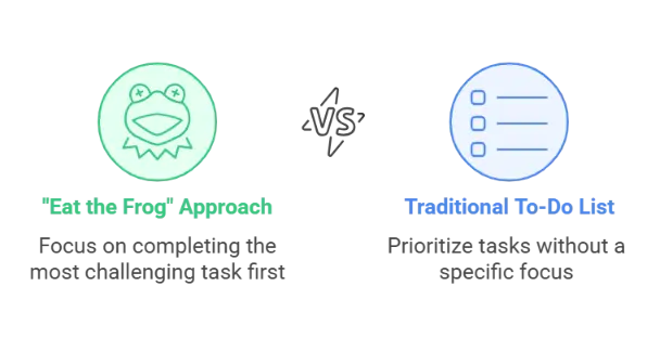 eat the frog approach vs traditional approach