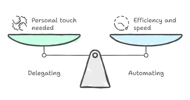 delegating task and ai automation