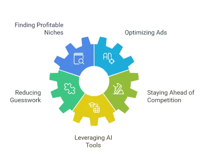 Tackling Common KDP Publishing Pain Points